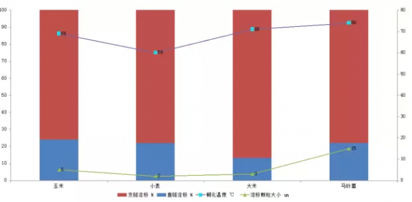 影響飼料顆粒質(zhì)量的第一位點是調(diào)質(zhì)