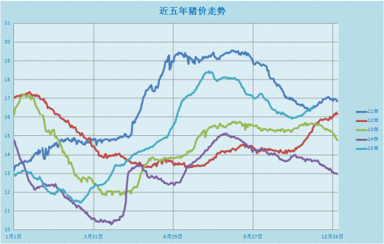 近日豬價行情幾句話觀點