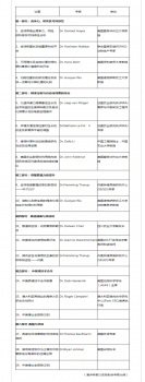 2016第三屆中國(guó)·豬營(yíng)養(yǎng)國(guó)際論壇-博亞和訊_副本.png