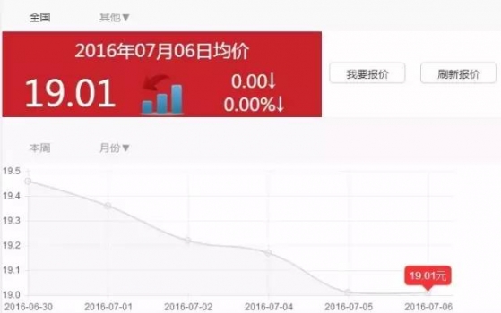 好消息！豬價一個多月來首次止跌，接下來會怎樣？