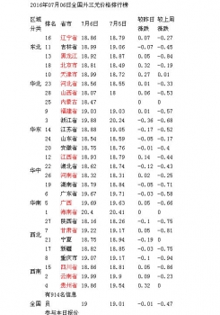 全國豬價跌幅放緩 豬價或震蕩趨穩(wěn)？