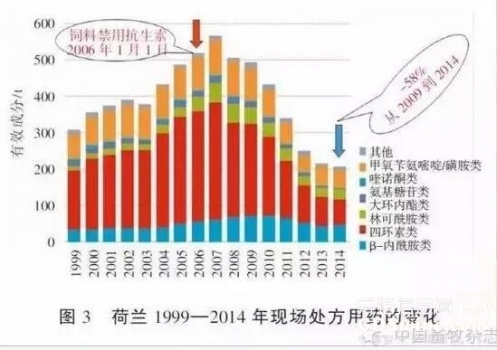 歐洲飼料禁抗十年 中國(guó)該學(xué)什么？