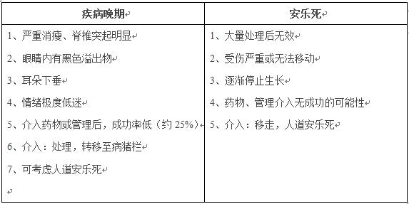 培訓(xùn)飼養(yǎng)員盡早發(fā)現(xiàn)病豬可提高生長(zhǎng)性能，降低死亡率（原創(chuàng)）