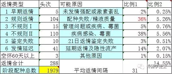 隨筆一篇：智能化場長