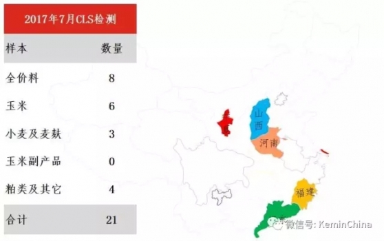 2017年7月建明霉菌毒素檢測分析報告