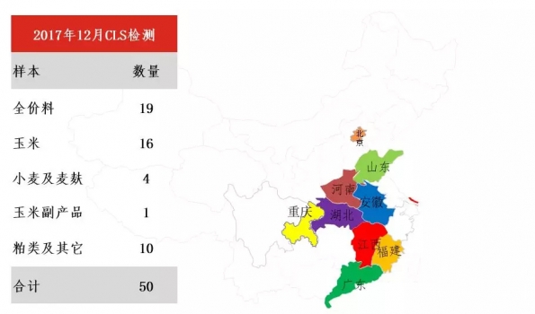 2017年12月建明霉菌毒素檢測(cè)分析報(bào)告