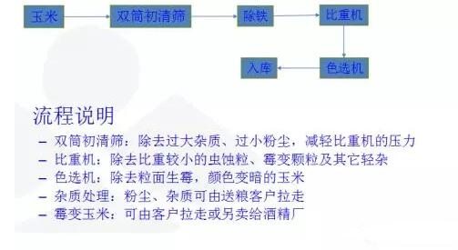 通過(guò)工藝優(yōu)化控制霉菌毒素