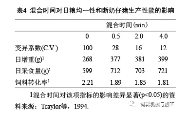 淺談豬飼料加工過程中的粉碎與混合