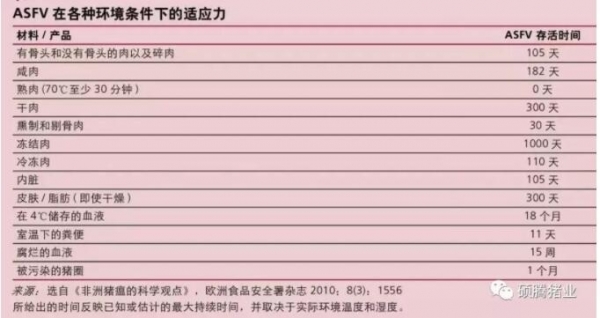 干貨分享 | 非洲豬瘟防控常用消毒劑選擇及復(fù)產(chǎn)風(fēng)險(xiǎn)評(píng)估
