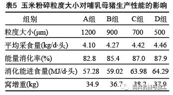 提高飼料品質(zhì)從改善生產(chǎn)工藝做起