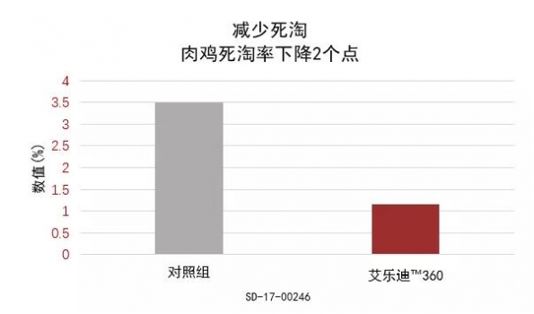 免疫力：改善動物生長性能和降低疾病風(fēng)險的關(guān)鍵