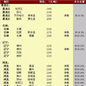 2013年5月10日國內(nèi)玉米價格匯總