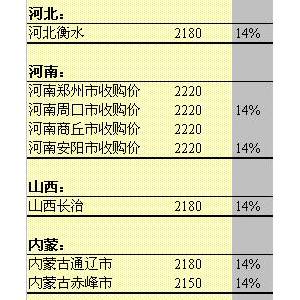 2013年5月27日國內(nèi)玉米價格