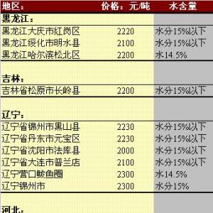 2013年5月30日國內玉米價格匯總