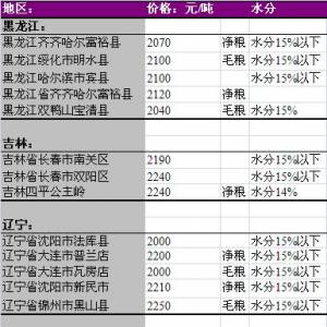 2013年6月10國內(nèi)玉米價(jià)格匯總
