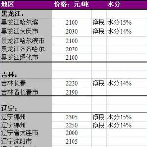 2013年6月11國內(nèi)玉米價(jià)格匯總