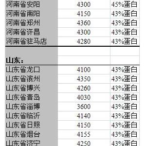 2013年6月12日國內(nèi)豆粕價格匯總