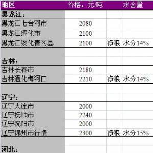 2013年6月17國內(nèi)玉米價(jià)格匯總