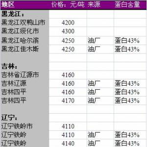 2013年6月17日國內(nèi)豆粕價格匯總