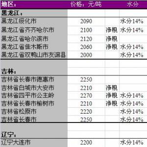2013年6月27國內(nèi)玉米價(jià)格匯總