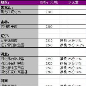 2013年7月1國內(nèi)玉米價(jià)格匯總