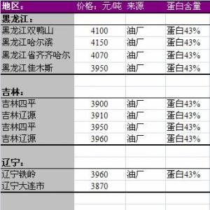 2013年7月1日國內(nèi)豆粕價格匯總