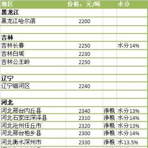 2013年7月2國內(nèi)玉米價(jià)格匯總
