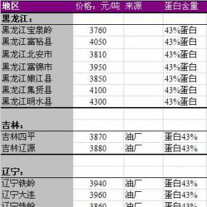 2013年7月2日國內(nèi)豆粕價格匯總