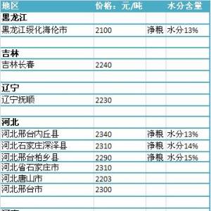 2013年7月4國(guó)內(nèi)玉米價(jià)格匯總