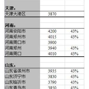 2013年7月4日國內(nèi)豆粕價格匯總