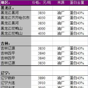 2013年7月8日國內(nèi)豆粕價格匯總