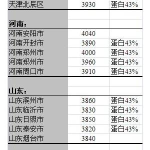 2013年7月10日國內(nèi)豆粕價格匯總