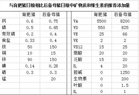 第五屆全國(guó)母豬營(yíng)養(yǎng)與飼養(yǎng)管理高端研討會(huì)聽(tīng)課筆記（第一部分）