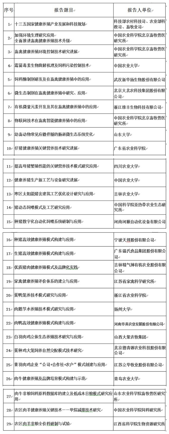 關于召開“畜禽健康養(yǎng)殖模式技術成果報告會”的通知
